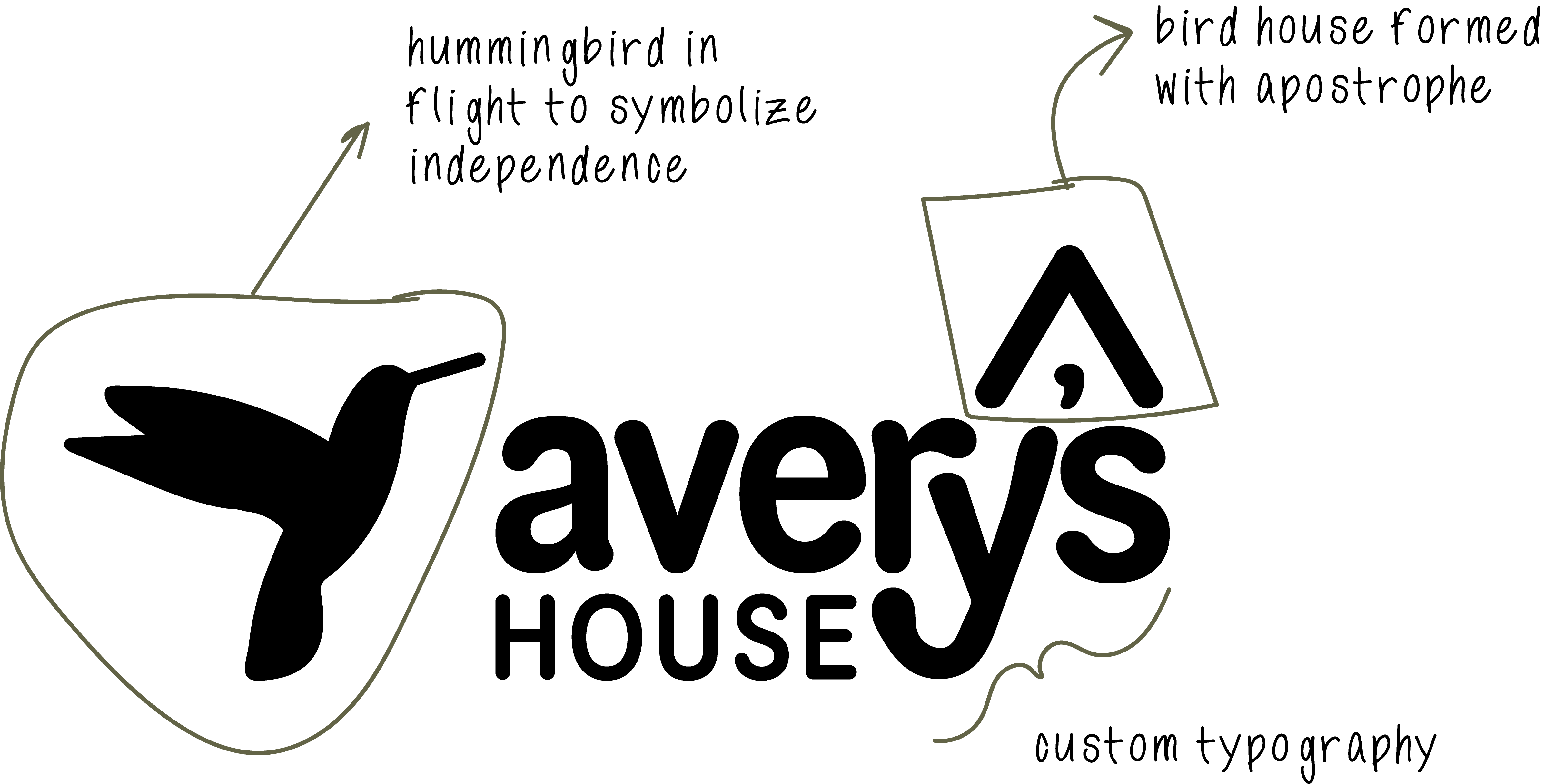 nonprofit organization brand example examined in detail