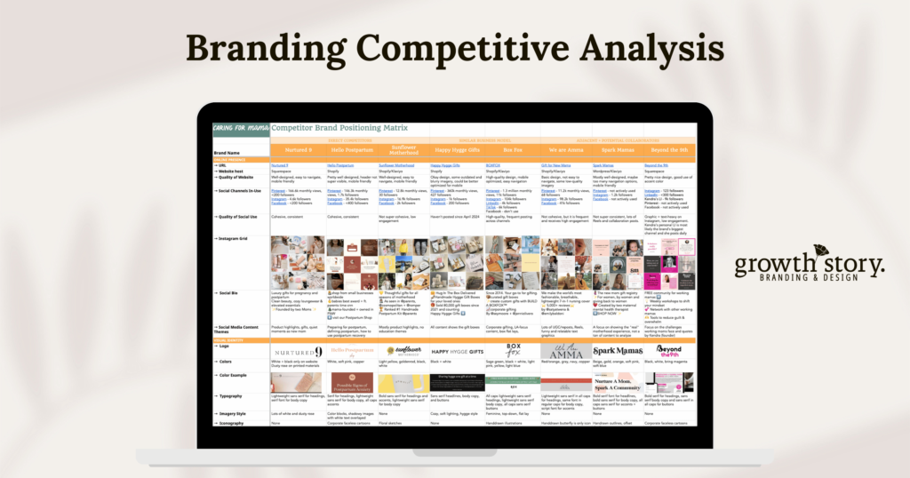 Screenshot of Growth Story's Brand Positioning Competitive Analysis Matrix