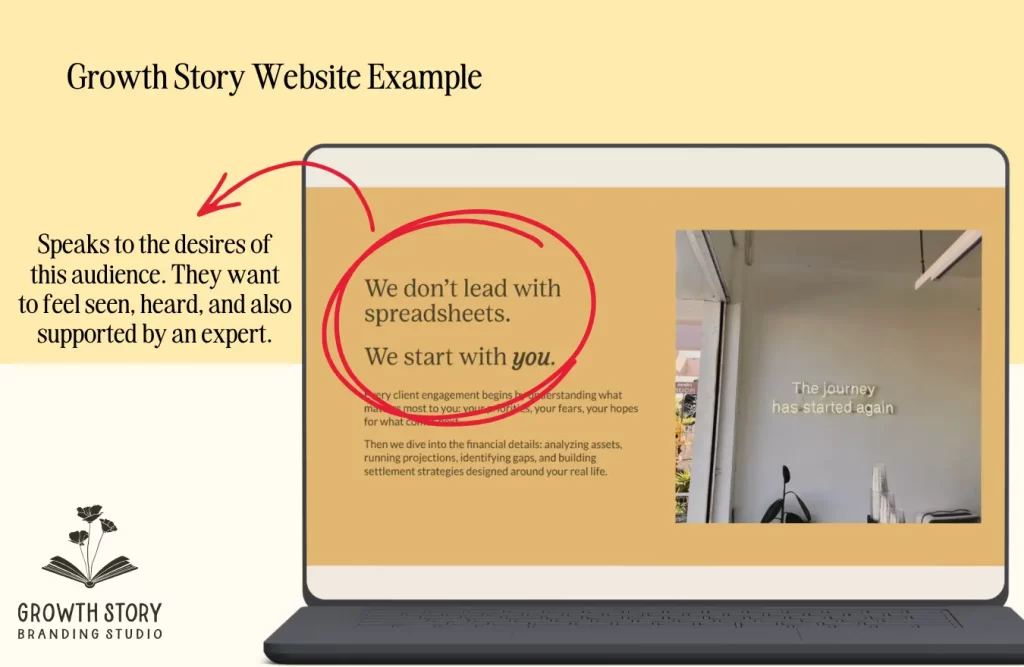 Screenshot of the Verdant Bloom Divorce website shows copy speaking to desires of target audience. Quote reads "We don't lead with spreadsheets. We start with you."