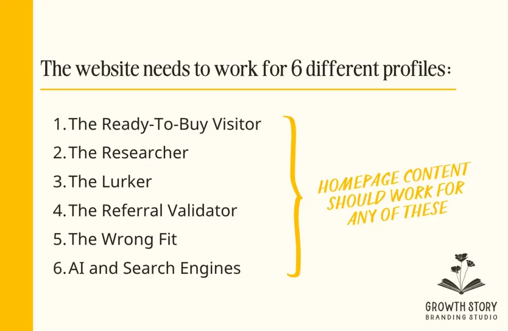 6 types of website visitors outlined