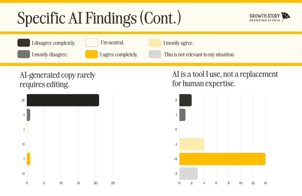 Creative professionals thoughts on AI graphs