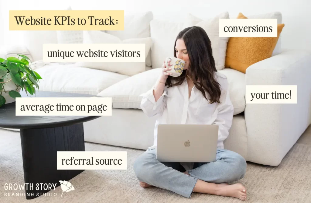 List of website KPIs to track performance