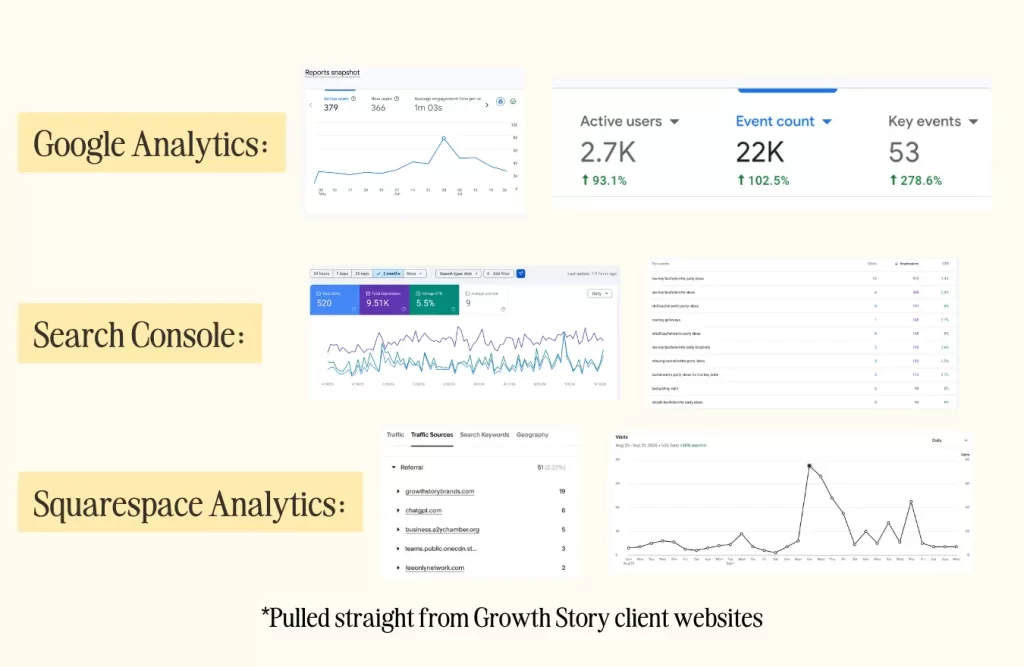 Website analytics tracking tools recommended by Growth Story